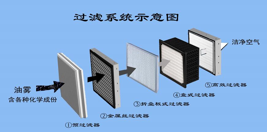 過(guò)濾系統示意圖.jpg 過(guò)濾系統示意圖.jpg